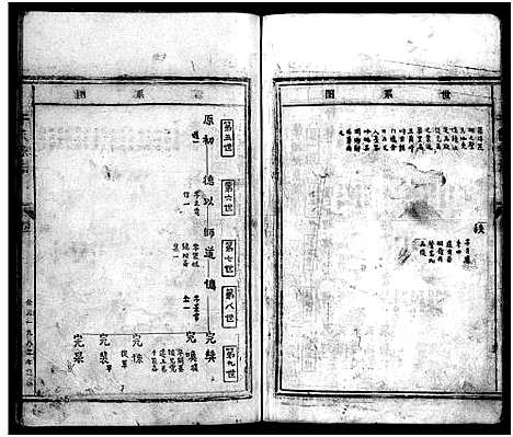 [下载][干氏宗谱_2卷_及卷首]浙江.干氏家谱_三.pdf