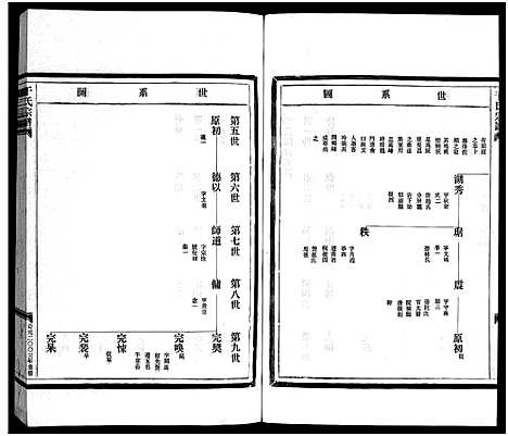 [下载][干氏宗谱_2卷首1卷]浙江.干氏家谱_五.pdf