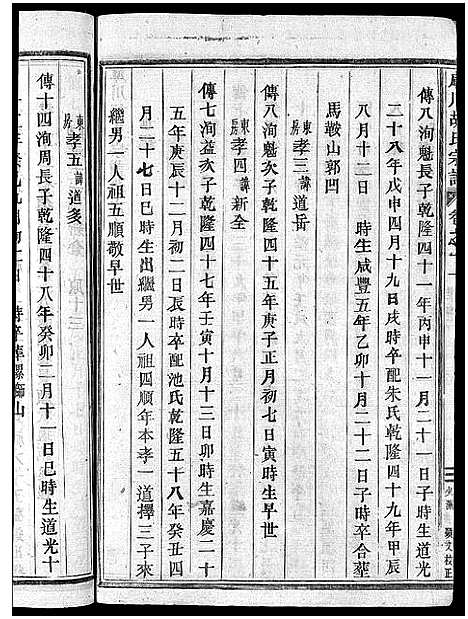 [下载][库川胡氏宗谱_天集7卷_地集20卷_人集10卷首末各1卷]浙江.库川胡氏家谱_二十.pdf