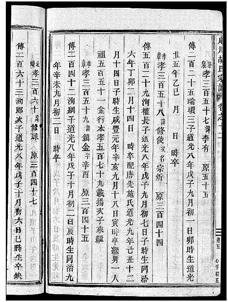 [下载][库川胡氏宗谱_天集7卷_地集20卷_人集10卷首末各1卷]浙江.库川胡氏家谱_二十一.pdf