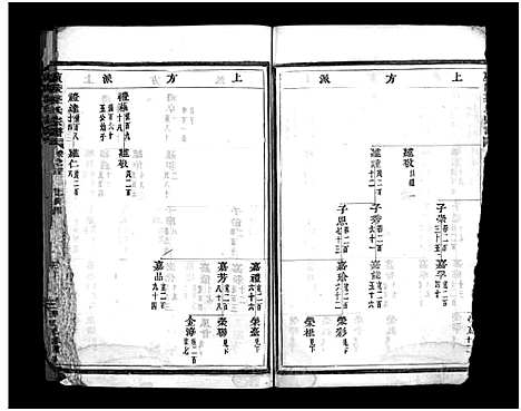 [下载][广陵盛氏宗谱_9卷_末1卷]浙江.广陵盛氏家谱_四.pdf