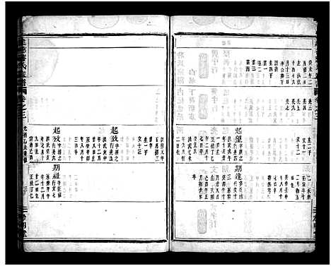 [下载][建德蒋氏宗谱_3卷]浙江.建德蒋氏家谱_三.pdf