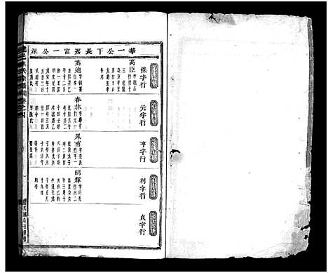 [下载][建邑洪氏宗谱_6卷]浙江.建邑洪氏家谱_四.pdf