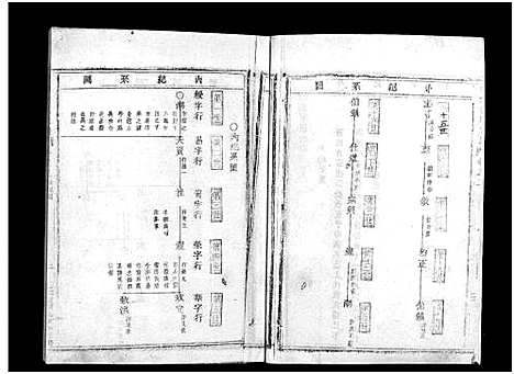 [下载][张塘张氏宗谱_8卷]浙江.张塘张氏家谱_二.pdf