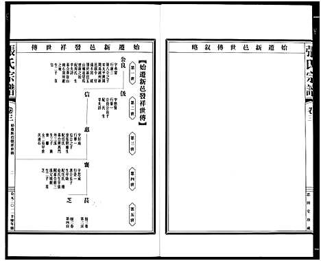 [下载][张氏宗谱]浙江.张氏家谱_二.pdf