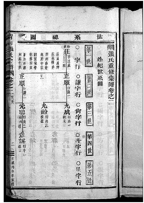 [下载][张氏宗谱_4卷]浙江.张氏家谱_二.pdf