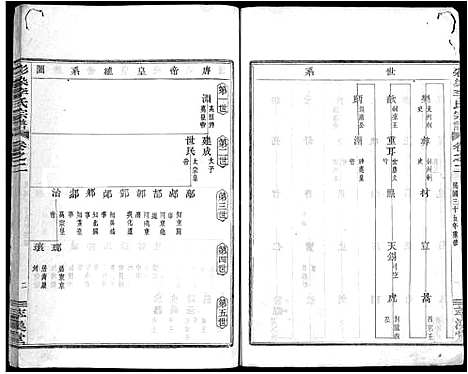 [下载][彩染李氏宗谱_6卷]浙江.彩染李氏家谱_二.pdf