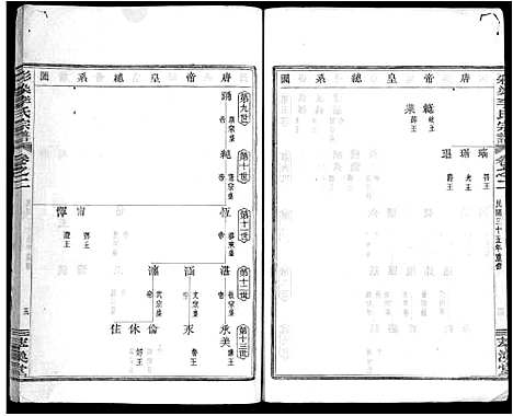 [下载][彩染李氏宗谱_6卷]浙江.彩染李氏家谱_二.pdf