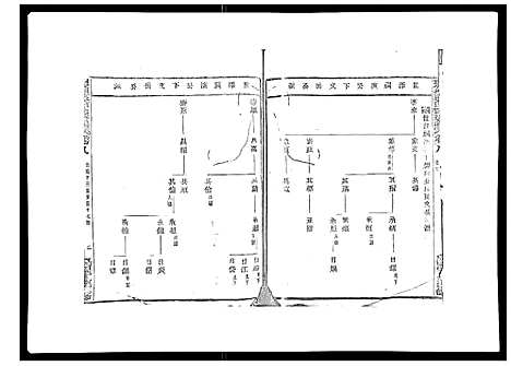 [下载][彩烟梁氏宗谱_48卷]浙江.彩烟梁氏家谱_六.pdf