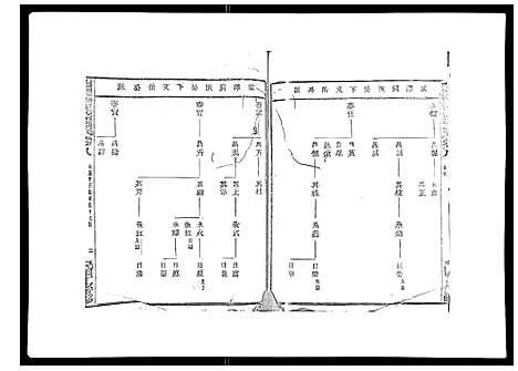 [下载][彩烟梁氏宗谱_48卷]浙江.彩烟梁氏家谱_六.pdf