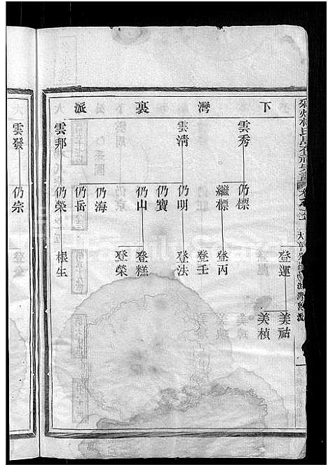 [下载][彩烟杨氏思存祠宗谱_12卷]浙江.彩烟杨氏思存祠家谱_五.pdf