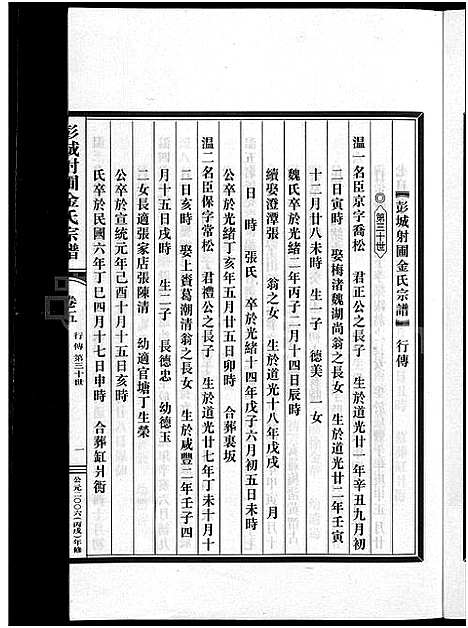 [下载][彭城射圃金氏宗谱_5卷]浙江.彭城射圃金氏家谱_五.pdf