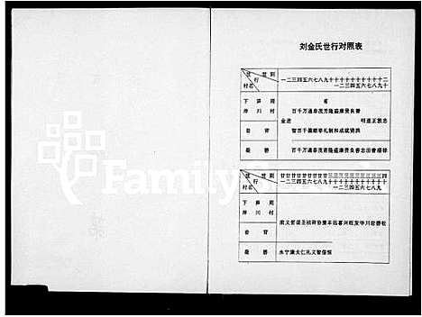 [下载][彭城郡缙云刘氏宗谱_残卷]浙江.彭城郡缙云刘氏家谱.pdf