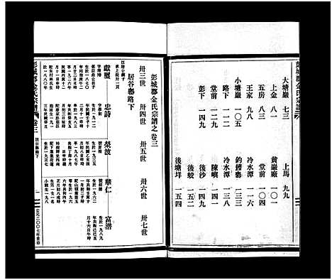 [下载][彭城郡金氏宗谱_5卷]浙江.彭城郡金氏家谱_三.pdf