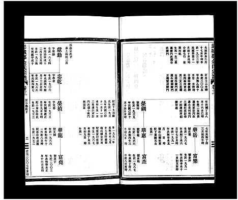 [下载][彭城郡金氏宗谱_5卷]浙江.彭城郡金氏家谱_三.pdf