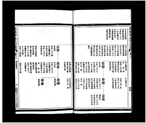 [下载][彭城郡金氏宗谱_5卷]浙江.彭城郡金氏家谱_三.pdf