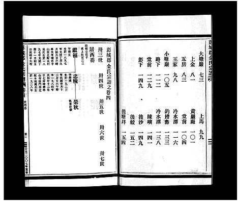 [下载][彭城郡金氏宗谱_5卷]浙江.彭城郡金氏家谱_四.pdf