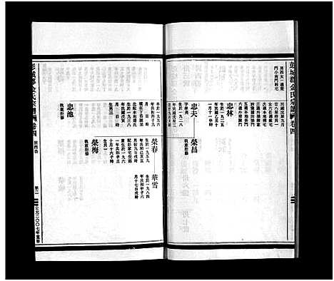 [下载][彭城郡金氏宗谱_5卷]浙江.彭城郡金氏家谱_四.pdf