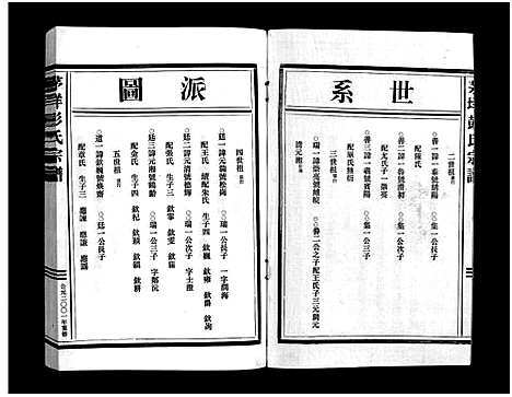 [下载][彭氏宗谱_2卷]浙江.彭氏家谱_二.pdf