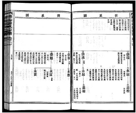 [下载][徐氏宗谱_3卷]浙江.徐氏家谱_三.pdf