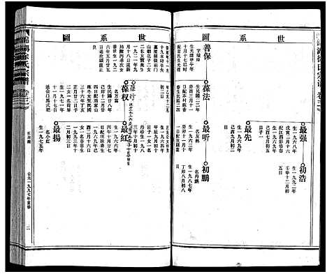 [下载][徐氏宗谱_3卷]浙江.徐氏家谱_四.pdf