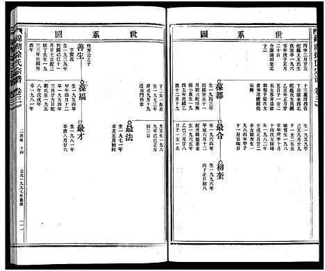 [下载][徐氏宗谱_3卷]浙江.徐氏家谱_五.pdf