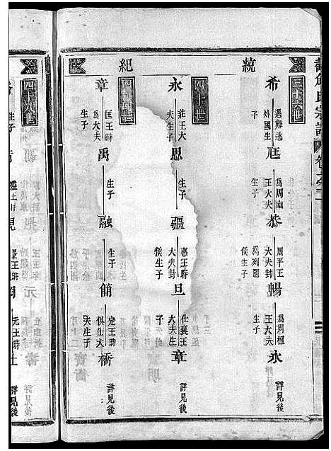 [下载][截角徐氏宗谱_18卷]浙江.截角徐氏家谱_二.pdf