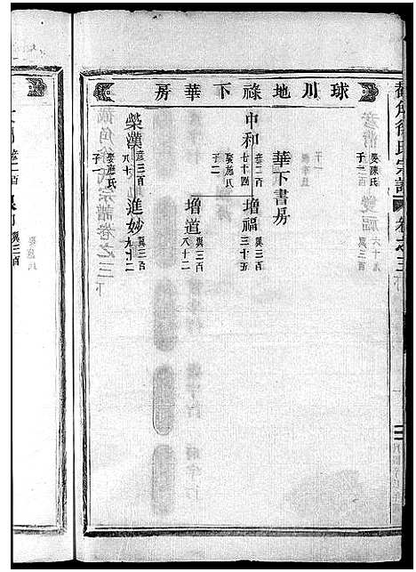 [下载][截角徐氏宗谱_18卷]浙江.截角徐氏家谱_六.pdf