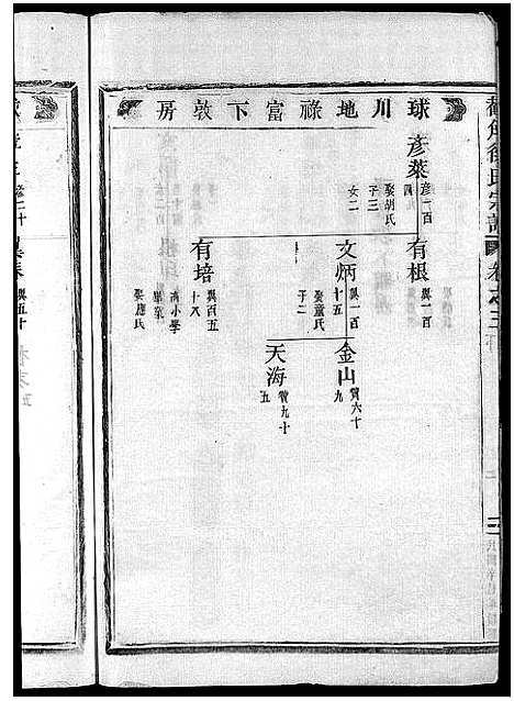 [下载][截角徐氏宗谱_18卷]浙江.截角徐氏家谱_六.pdf