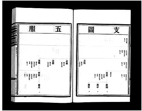 [下载][扶风龙门万氏宗谱_23卷_附1卷]浙江.扶风龙门万氏家谱_十二.pdf