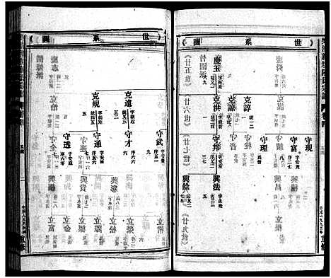 [下载][新坊陈氏宗谱_18卷_含首1卷]浙江.新坊陈氏家谱_五.pdf