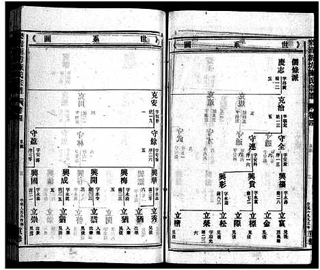 [下载][新坊陈氏宗谱_18卷_含首1卷]浙江.新坊陈氏家谱_五.pdf