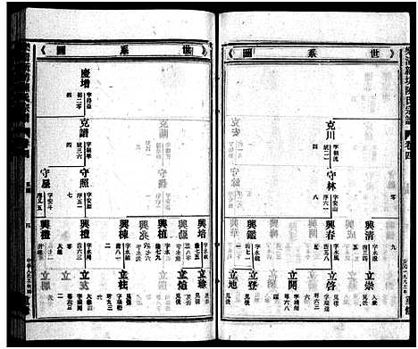 [下载][新坊陈氏宗谱_18卷_含首1卷]浙江.新坊陈氏家谱_五.pdf