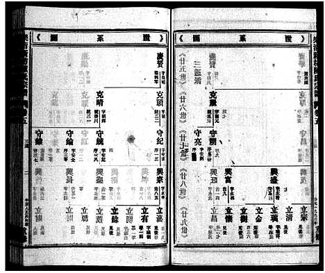 [下载][新坊陈氏宗谱_18卷_含首1卷]浙江.新坊陈氏家谱_六.pdf