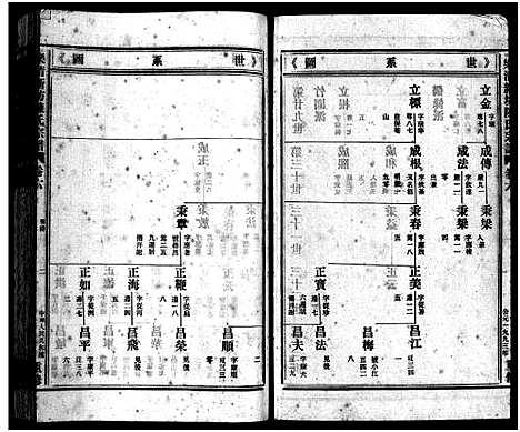 [下载][新坊陈氏宗谱_18卷_含首1卷]浙江.新坊陈氏家谱_七.pdf