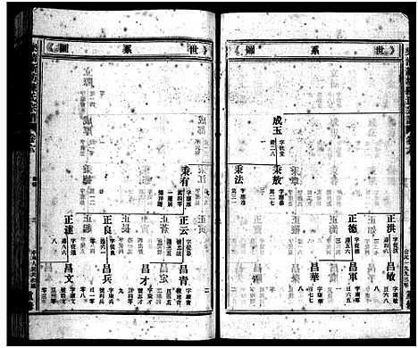 [下载][新坊陈氏宗谱_18卷_含首1卷]浙江.新坊陈氏家谱_七.pdf