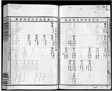 [下载][新昌浚仪赵氏宗谱_10卷首1卷]浙江.新昌浚仪赵氏家谱_三.pdf