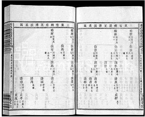 [下载][新昌浚仪赵氏宗谱_10卷首1卷]浙江.新昌浚仪赵氏家谱_三.pdf