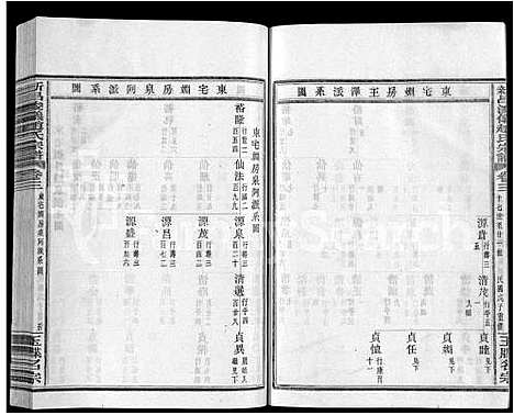 [下载][新昌浚仪赵氏宗谱_10卷首1卷]浙江.新昌浚仪赵氏家谱_三.pdf