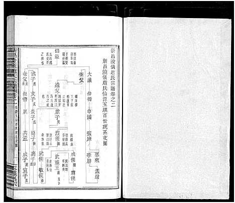 [下载][新昌浚仪赵氏宗谱_8卷首1卷]浙江.新昌浚仪赵氏家谱_二.pdf