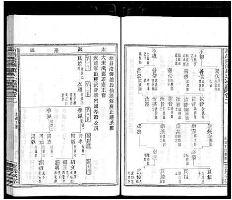 [下载][新昌浚仪赵氏宗谱_8卷首1卷]浙江.新昌浚仪赵氏家谱_二.pdf