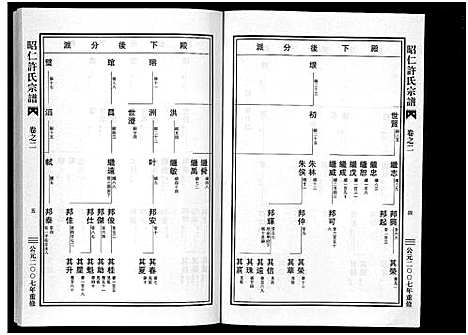 [下载][昭仁许氏宗谱_11卷]浙江.昭仁许氏家谱_二.pdf