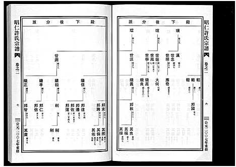 [下载][昭仁许氏宗谱_11卷]浙江.昭仁许氏家谱_二.pdf