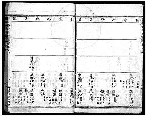 [下载][昭仁许氏宗谱_28卷]浙江.昭仁许氏家谱_七.pdf