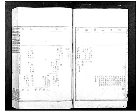 [下载][晋溪姚氏宗谱]浙江.晋溪姚氏家谱_十.pdf