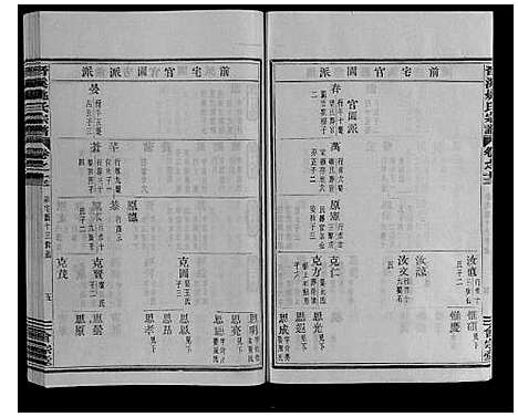 [下载][晋溪姚氏宗谱_16卷]浙江.晋溪姚氏家谱_十一.pdf