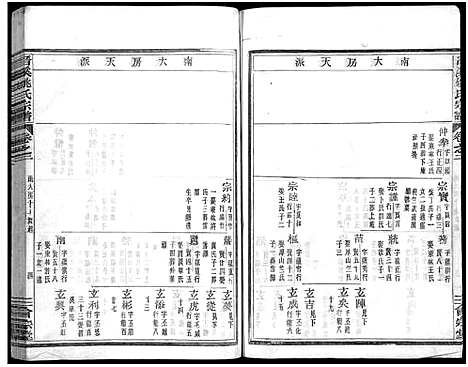 [下载][晋溪姚氏宗谱_16卷]浙江.晋溪姚氏家谱_二.pdf