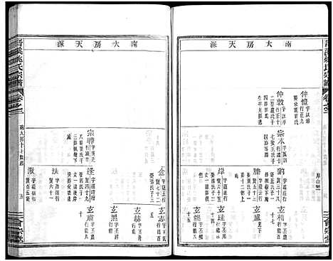 [下载][晋溪姚氏宗谱_16卷]浙江.晋溪姚氏家谱_二.pdf