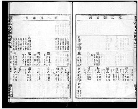 [下载][晋溪姚氏宗谱_16卷]浙江.晋溪姚氏家谱_五.pdf