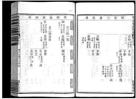 [下载][晋溪姚氏宗谱_16卷]浙江.晋溪姚氏家谱_十.pdf